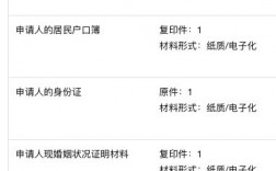 2026年深圳户口办理全攻略：核心材料清单+申请流程详解，一篇搞定！