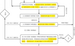 深圳积分入户办理流程_单位帮员工办理积分入户指南