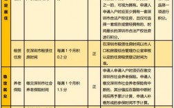 深圳积分入户测评官方网(深圳2024年积分入口查询)