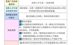 2024年深圳新生儿入户预约入口+流程