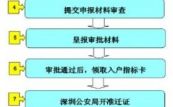 深圳企业积分入户立户登记流程指南
