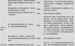 深圳积分入户政策变动