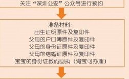 深圳新生儿出生入户各辖区受理点派出所名称地址及电话
