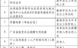 深圳积分落户办理材料一览表