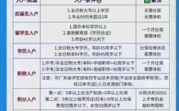 深圳在职人才引进入户报送单位是什么2024