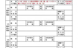 深圳积分入户房产份额怎么填写