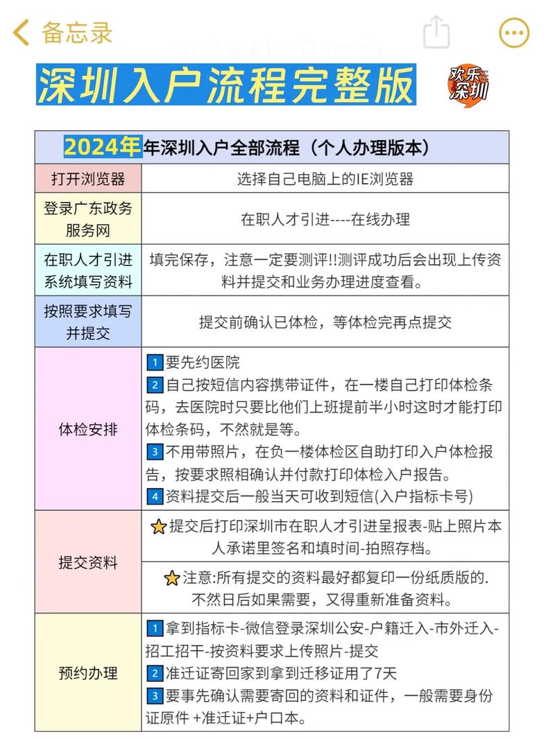 深圳入户条件2024年新规定-图1