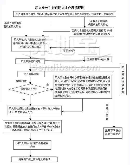 深圳非全日制本科如何申请入户-图1