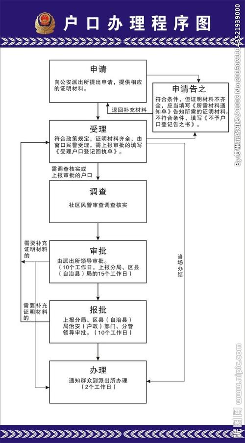 深圳迁入单位集体户网上办理流程-图1