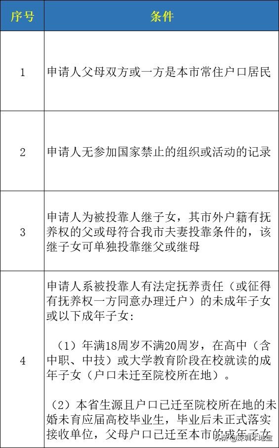 2024年深圳全日制大专如何申请入户-图1
