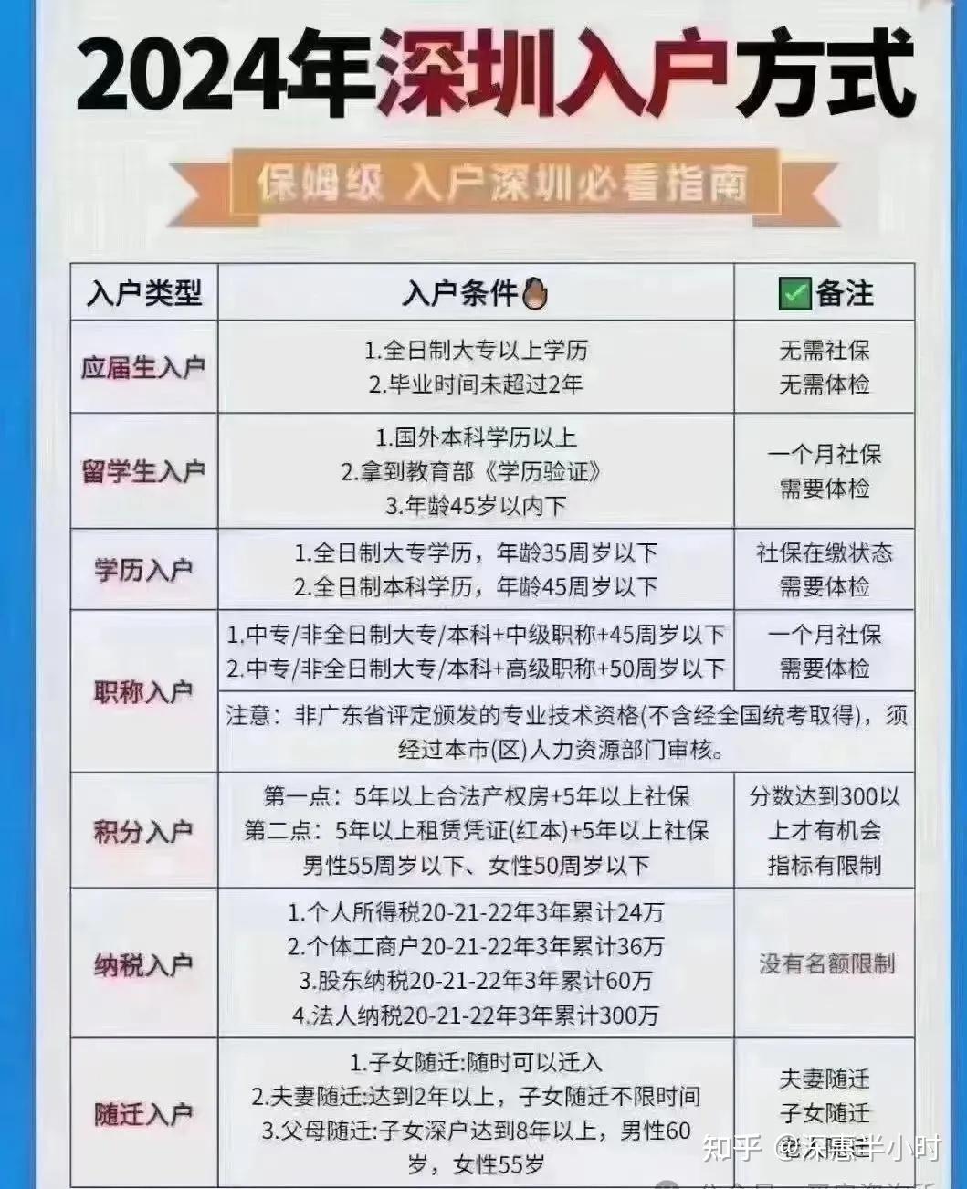 2024年深圳纯积分入户申办时间汇总-图1