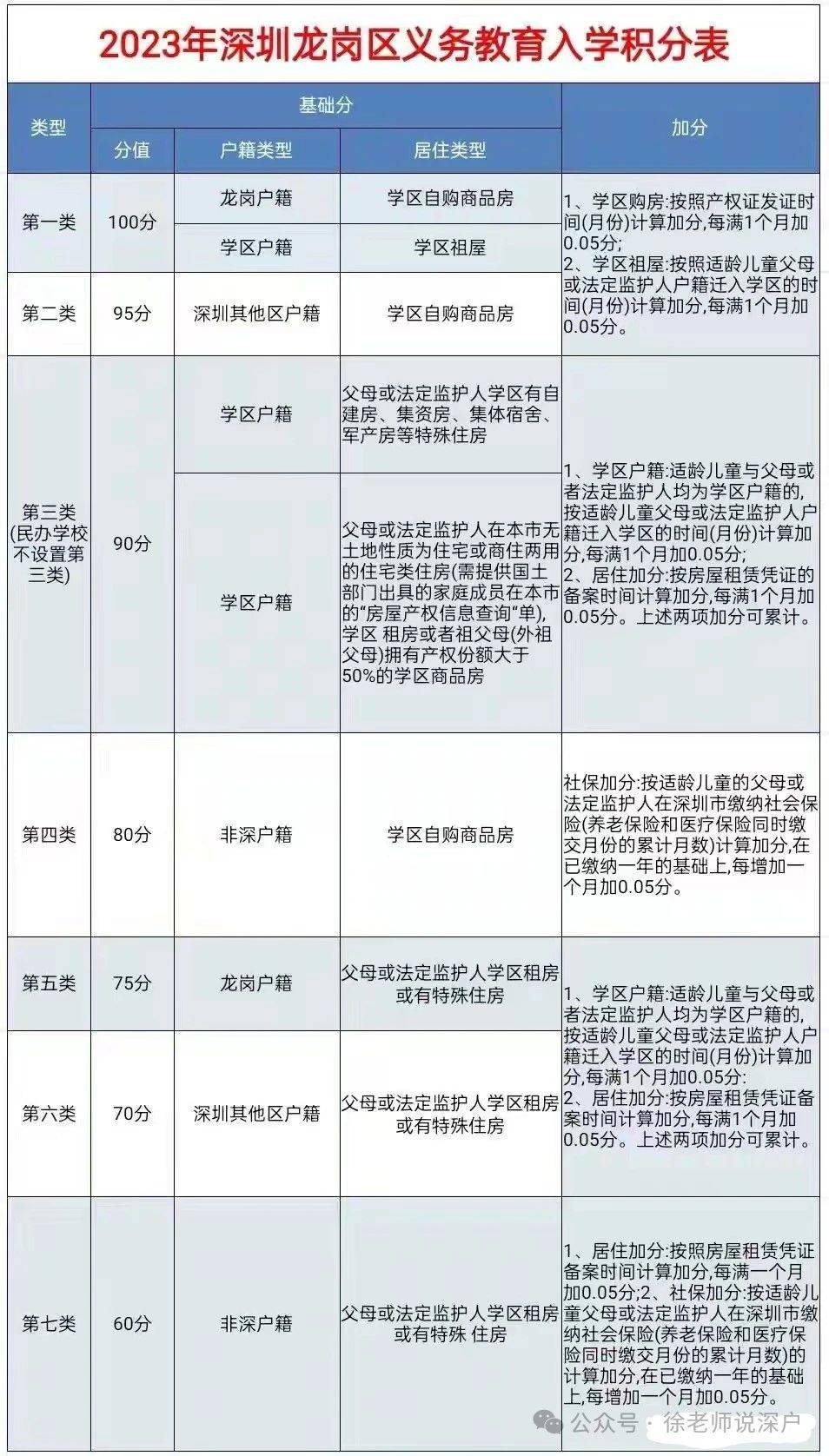 2024年深圳纯积分入户申请材料-图1