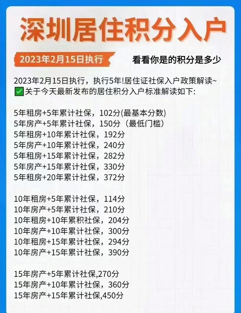 深圳纯积分入户什么时候开始的2024-图1