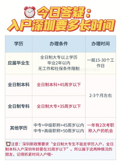 积分入户代办