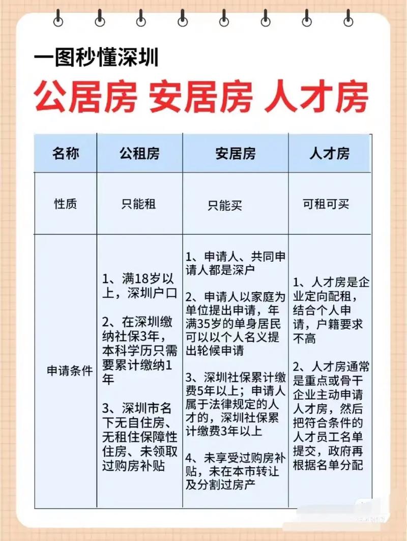 人才入户深圳需要什么条件(深圳入户2024最新政策)-深圳入户直通车