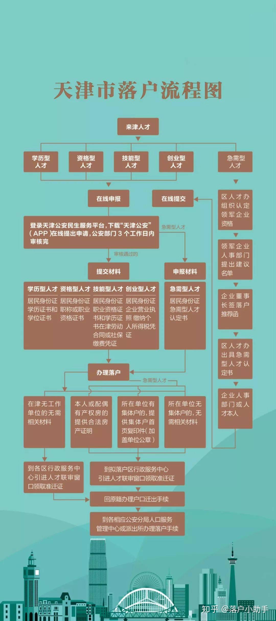 积分入户流程有哪些-深圳入户直通车