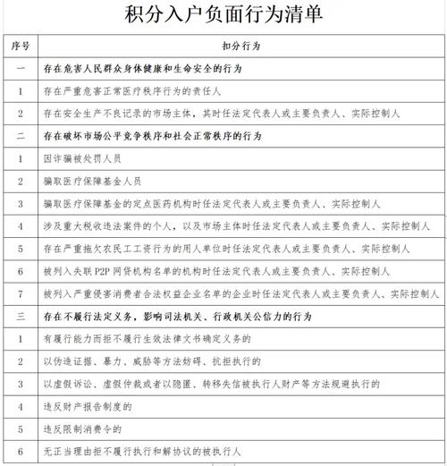 积分入户条件2024年详解-深圳入户直通车