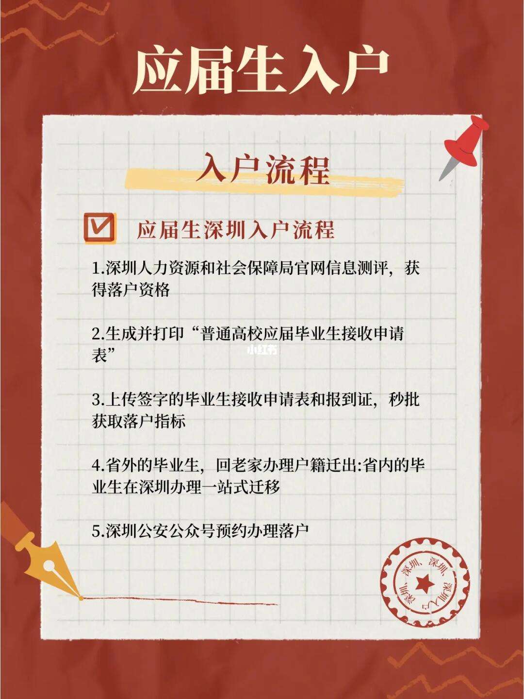 应届生落户深圳的利与弊-图1