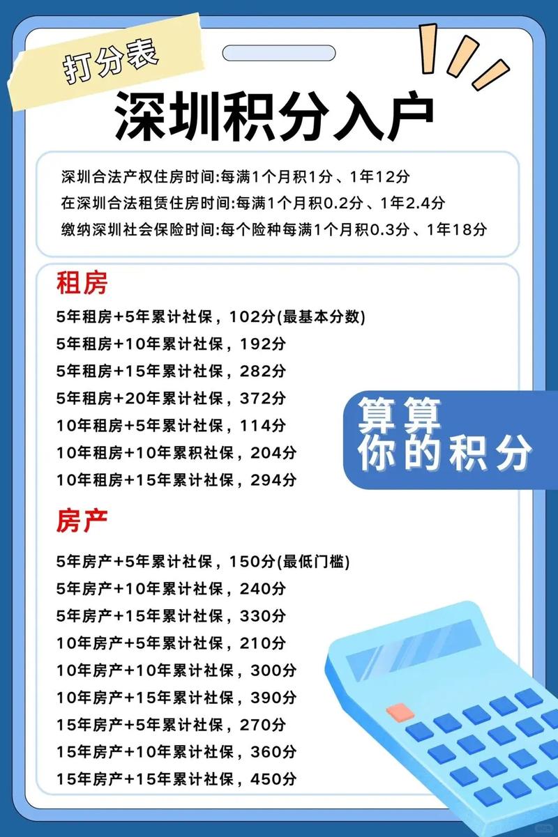 2025年深圳入户积分计算-深圳入户直通车