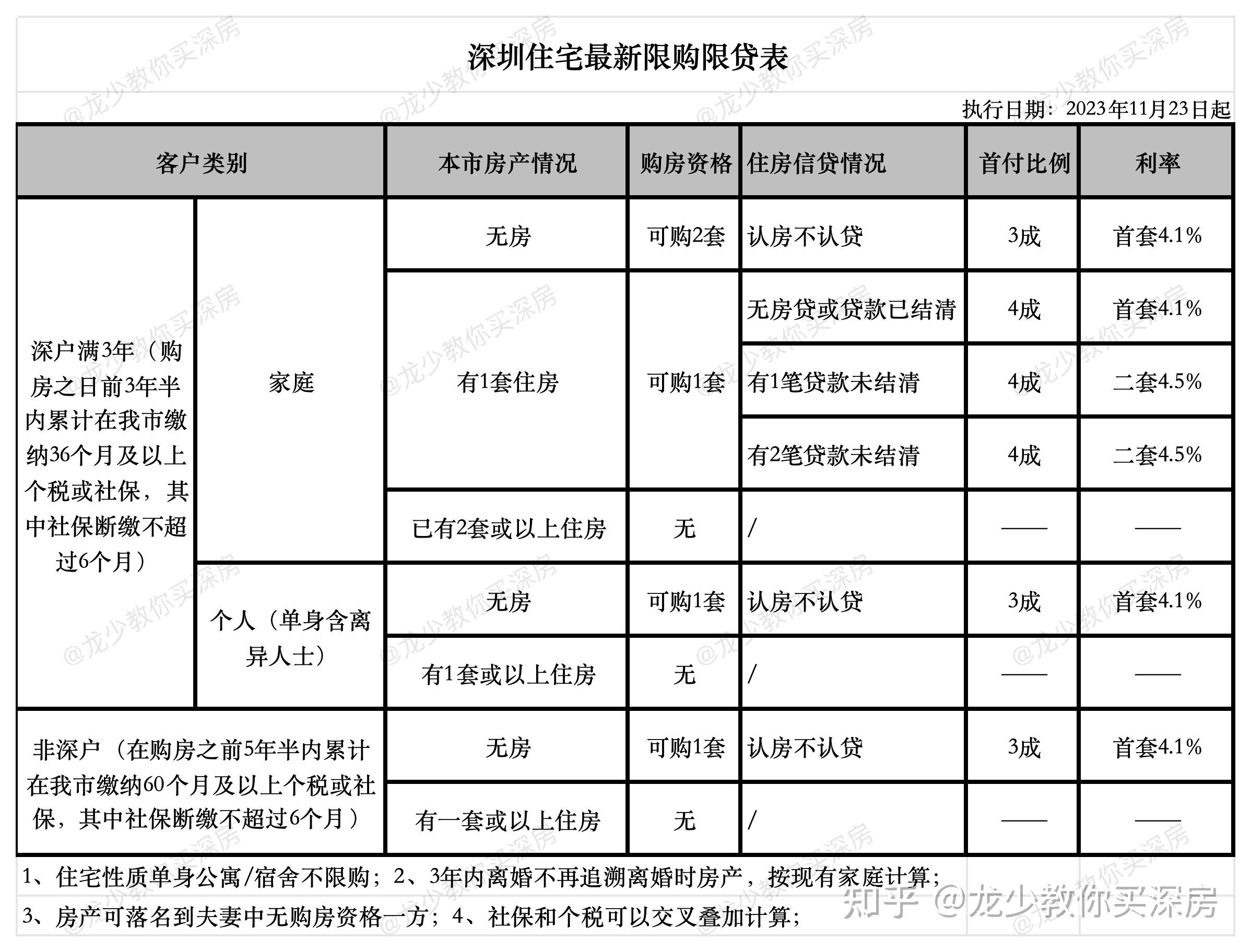 2025年深圳购房入户政策-深圳入户直通车