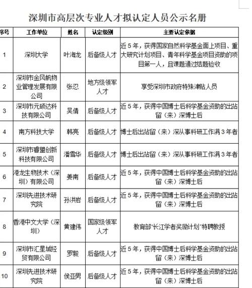 2025年深圳引进人才入户公示名单-深圳入户直通车