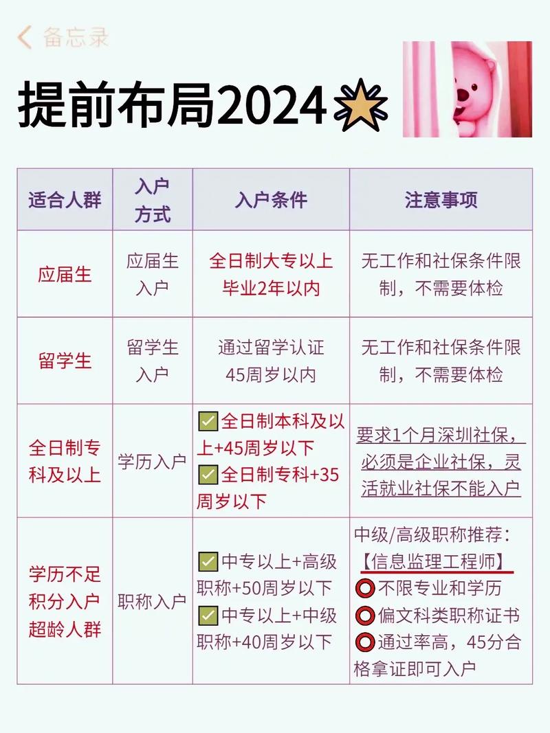 2025年落户深圳户口最新政策-深圳入户直通车