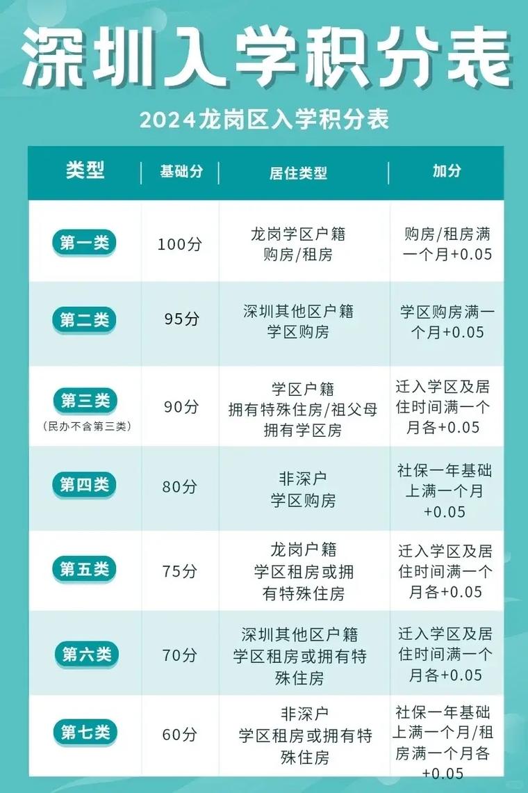 2025年深圳积分入户查询系统-深圳入户直通车
