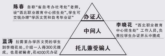 因为假证入深户，被黑户了整整五年,他既然“毫不知情”