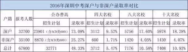 积分入学计算方法