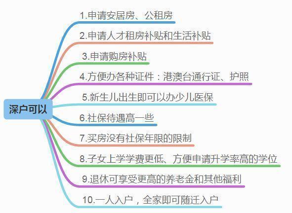 入深户减轻孩子学习压力, 家长朋友们一定要趁早重视深户问题了!