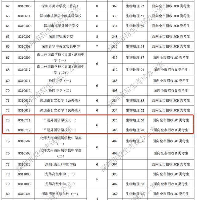 孩子和公办高中的距离只差办理深圳户口了，这些家长真的后悔了！