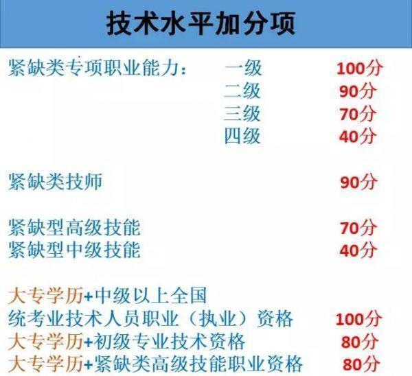 2018年, 他自己全程自己跑办理入深户, 现在以是深圳户口了!