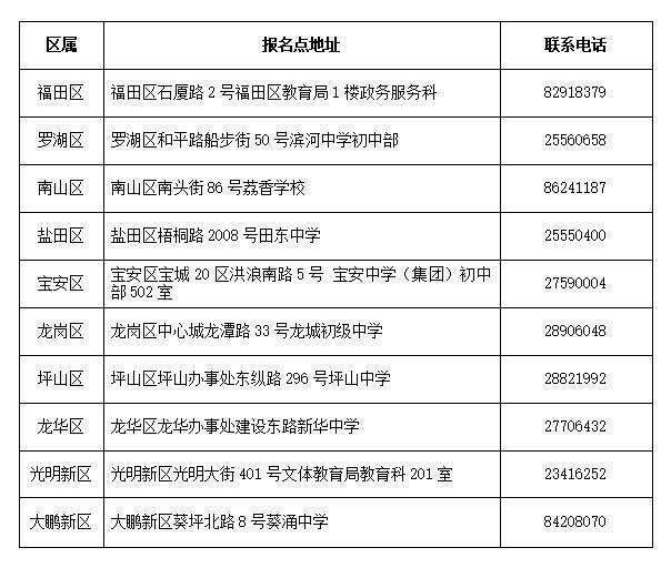 深圳入户政策, 哪个条件受限戳痛了你的心窝窝! 悔之当初!