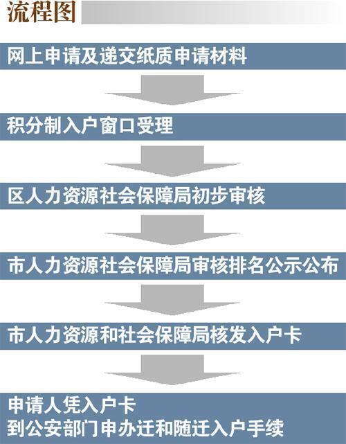 个人征信问题会影响深圳入户吗？这里有答案告诉你！