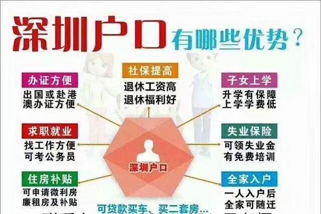 深圳入户条件2020新规定官网