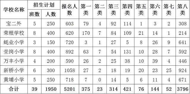 做个小调查, 非深户孩子在深上学难不难? 网友纷纷表示: 深有体会