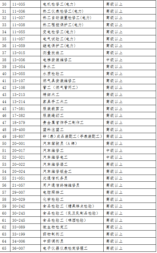 深圳什么紧缺工种可以积分入户？