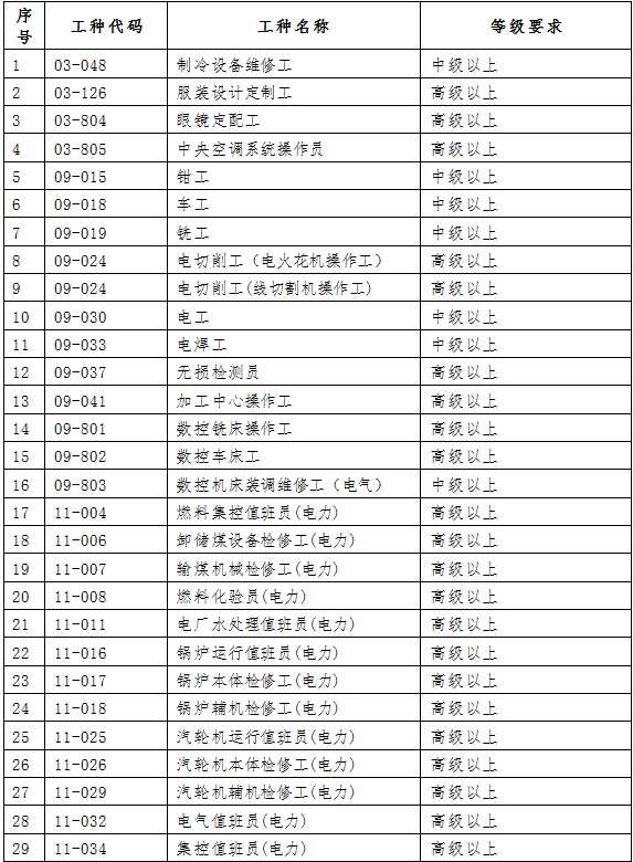 深圳什么紧缺工种可以积分入户？