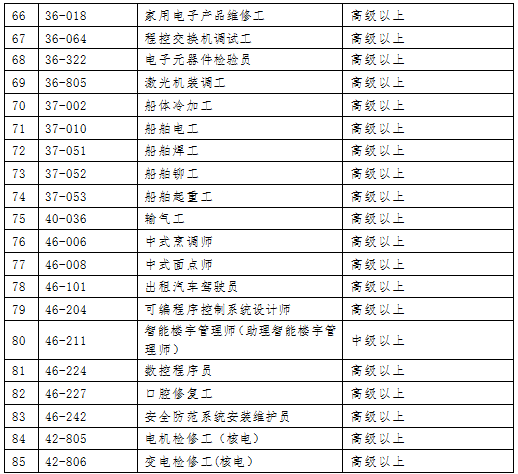 深圳什么紧缺工种可以积分入户？