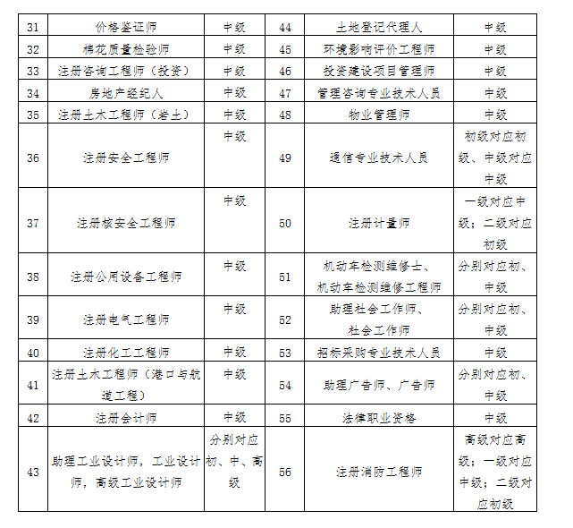 深圳什么紧缺工种可以积分入户？