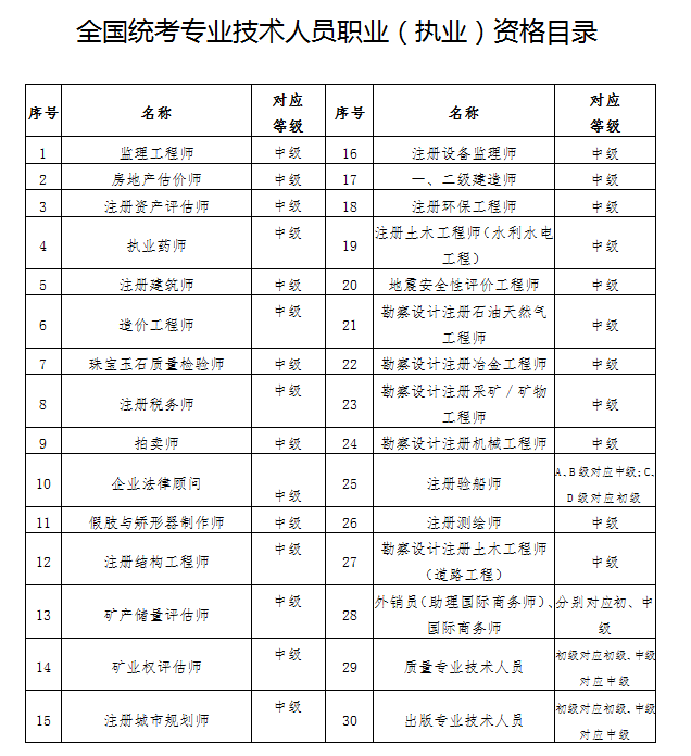 深圳什么紧缺工种可以积分入户？