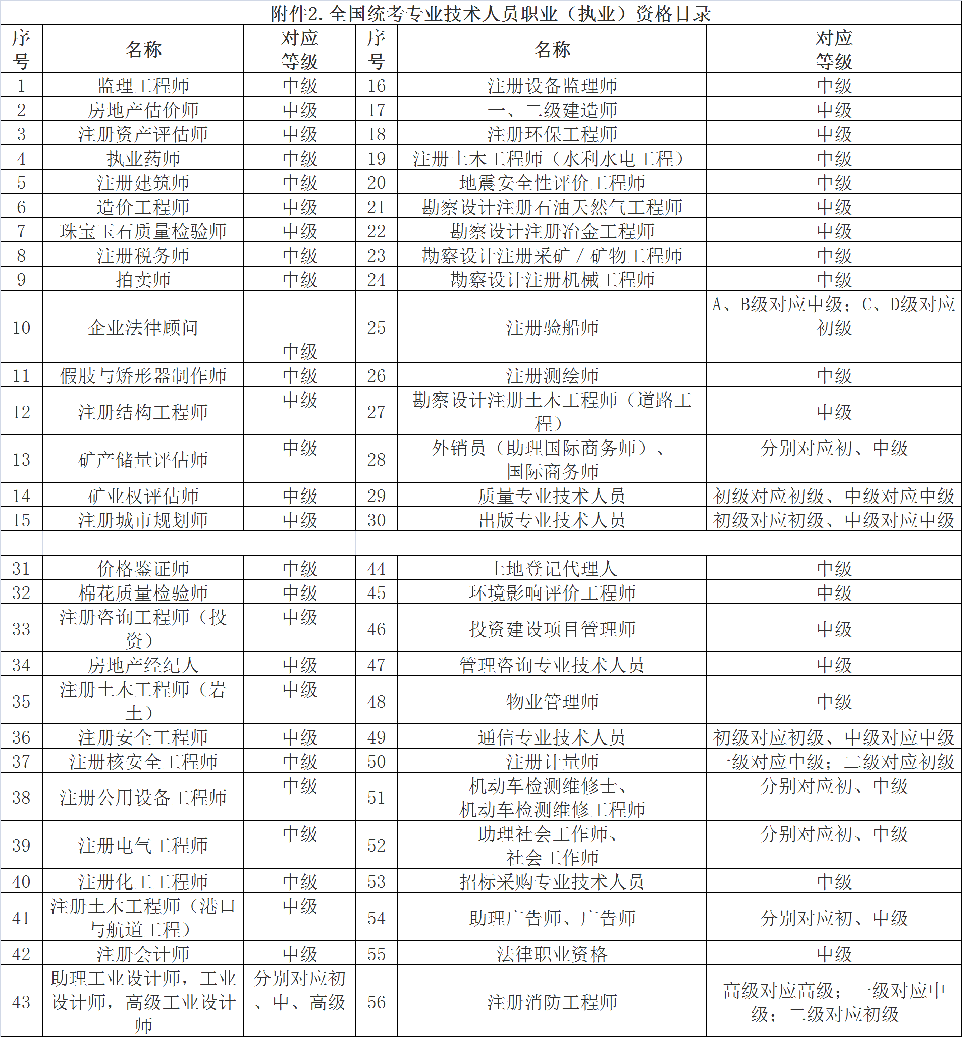 学历入户