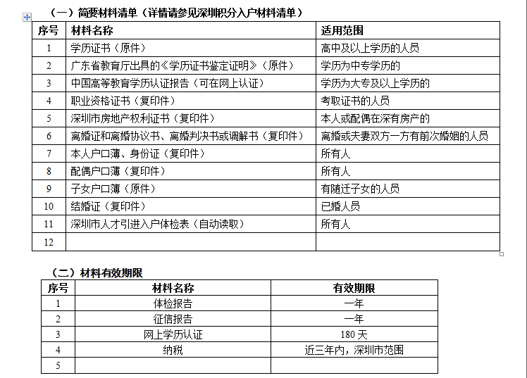 入户需要的材料