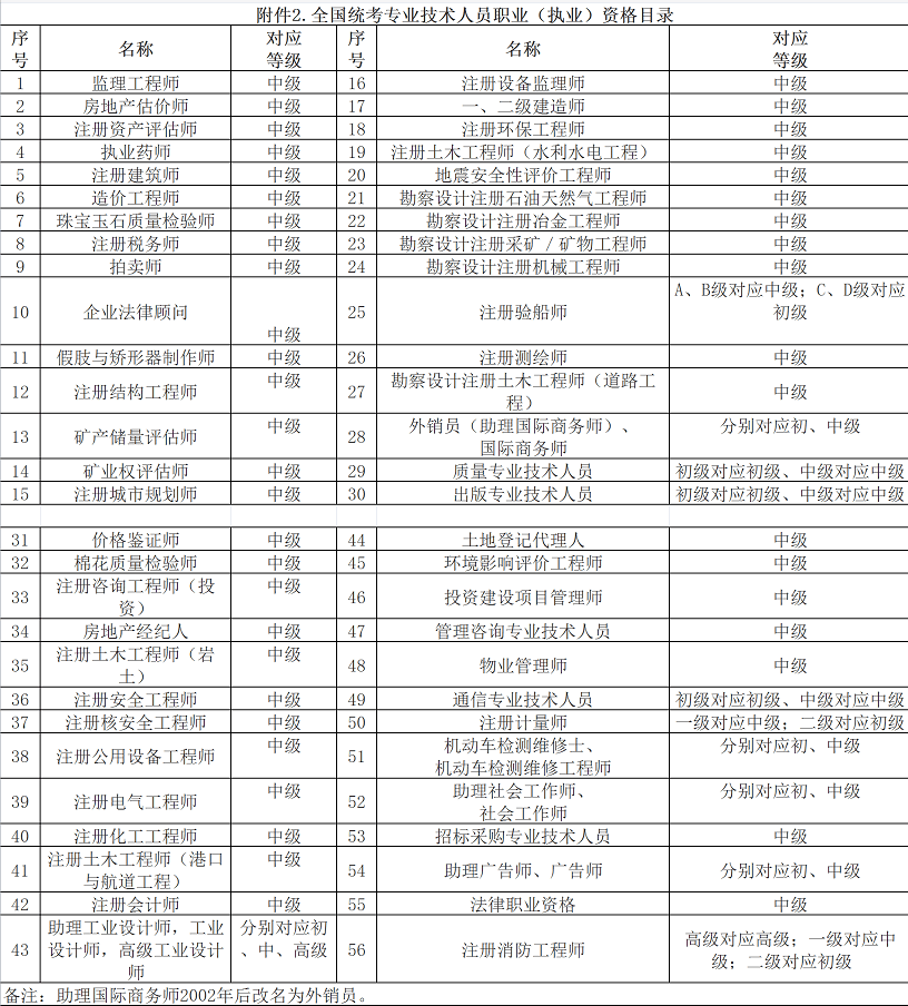 积分入户