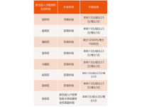 深圳入户条件2021新规定补贴，毕业生入户补贴这样领取