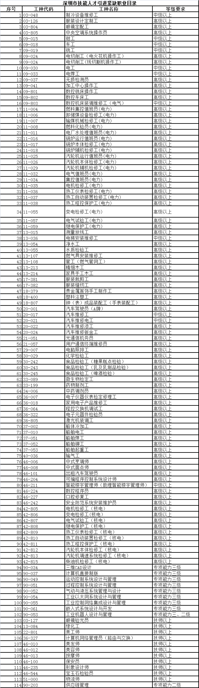 积分入户