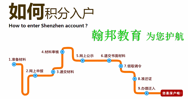 如何办理２０２１年深圳市积分入户？哪些途径可增加积分项？