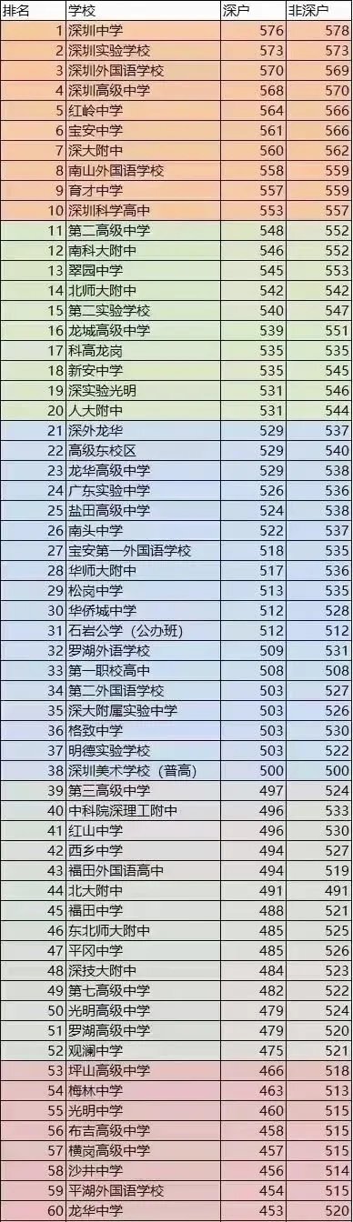 深圳户口有什么优势（2021年非深户小孩上学）