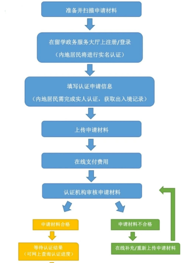 留学生落户深圳政策2021（海外高层次人才引进最新政策）