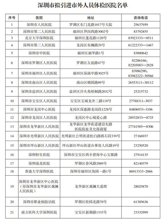 2021深圳入户体检合格标准（深户体检项目有哪些容易通过吗）